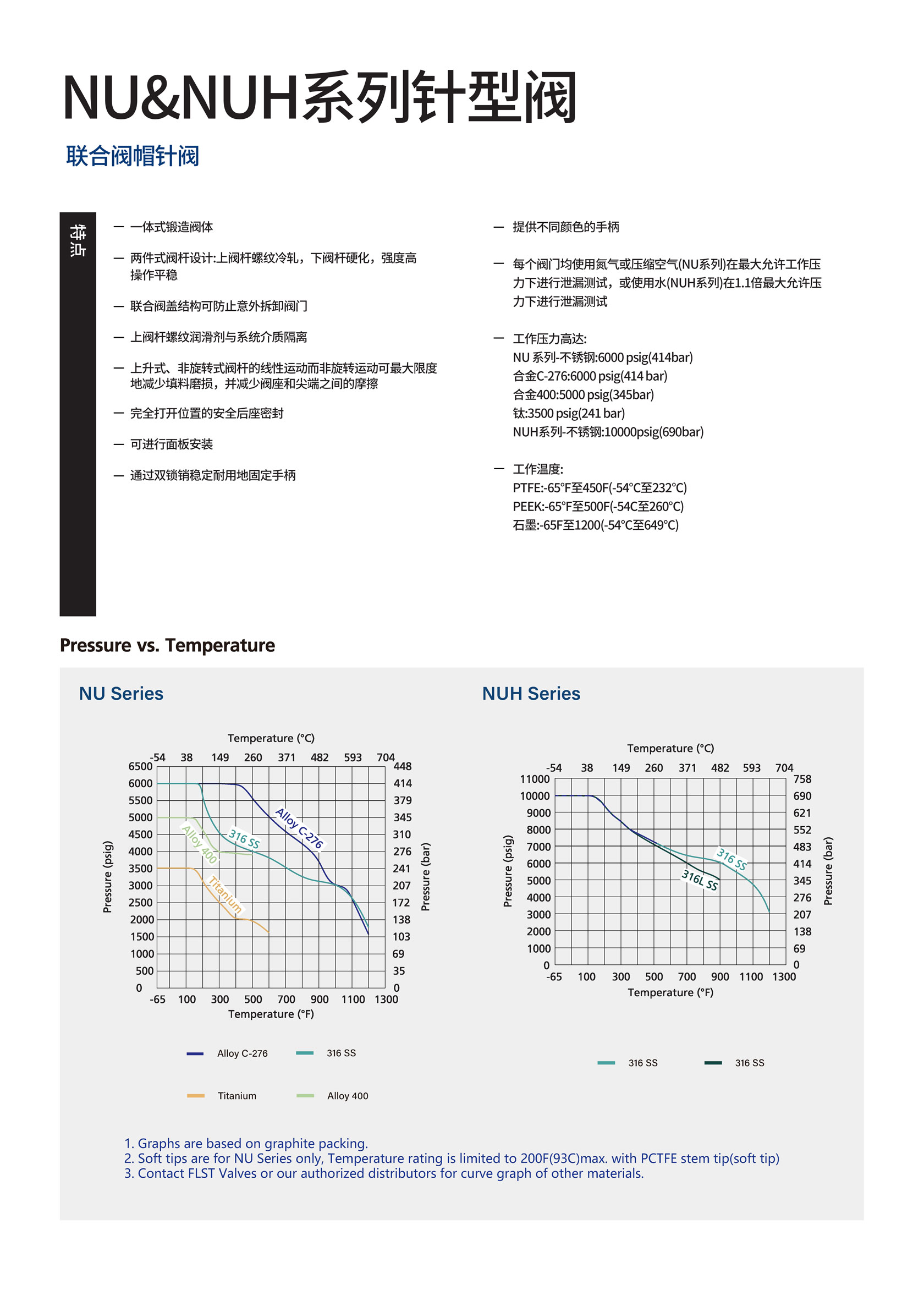 NU&NUH 联合阀帽式针阀(图1)