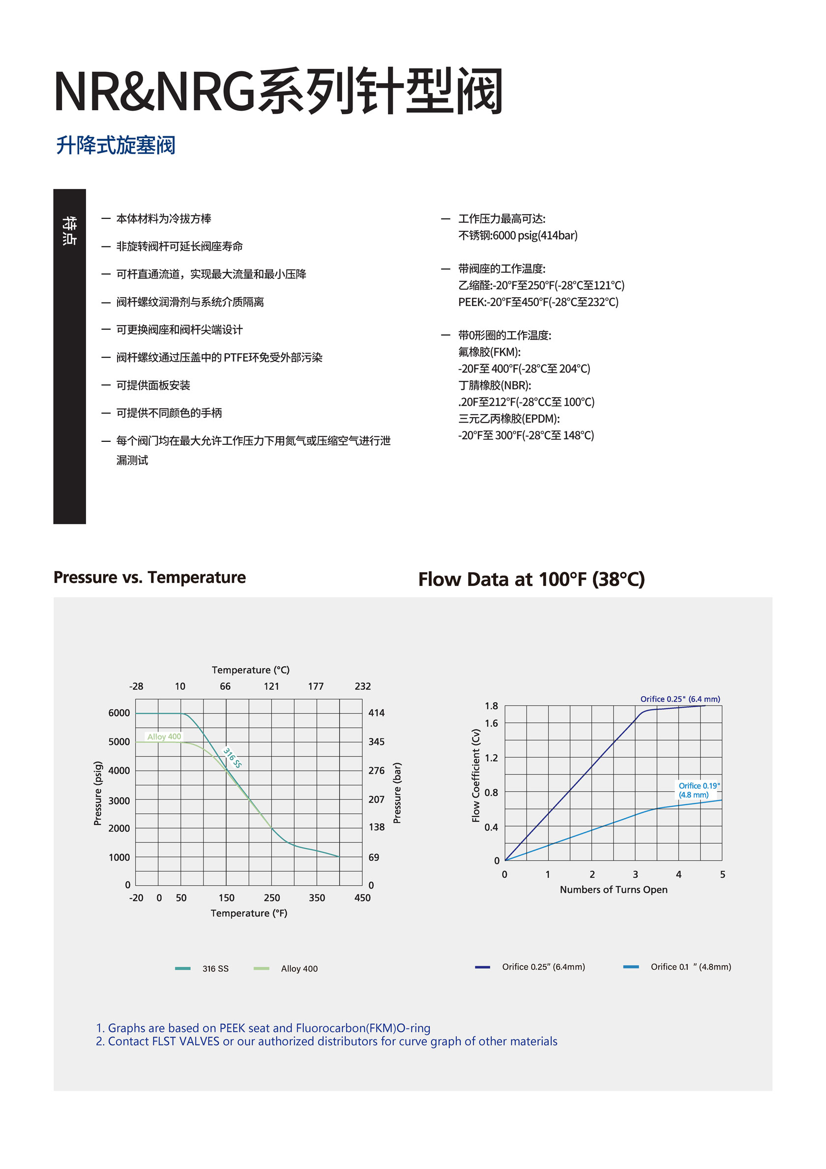 NR&NRG 升降式旋塞阀(图1)