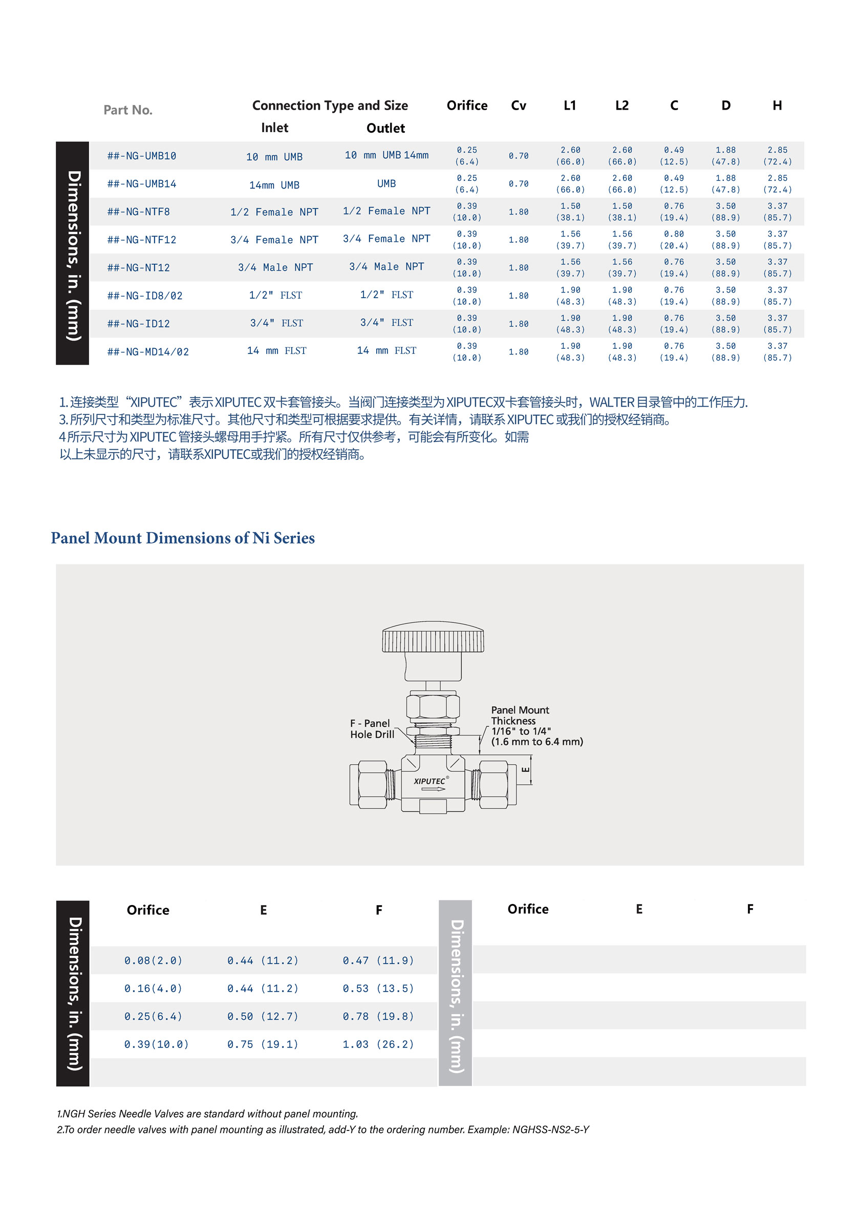 NI&NIH 整体式阀盖针阀(图4)