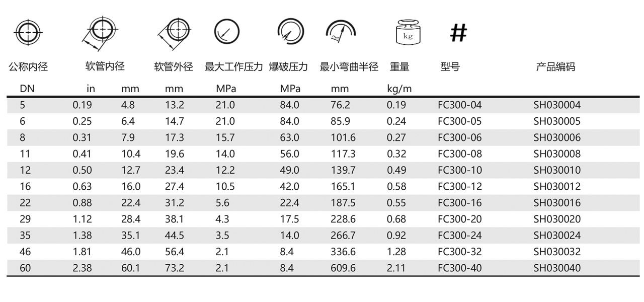 FC300-燃油管(图1)