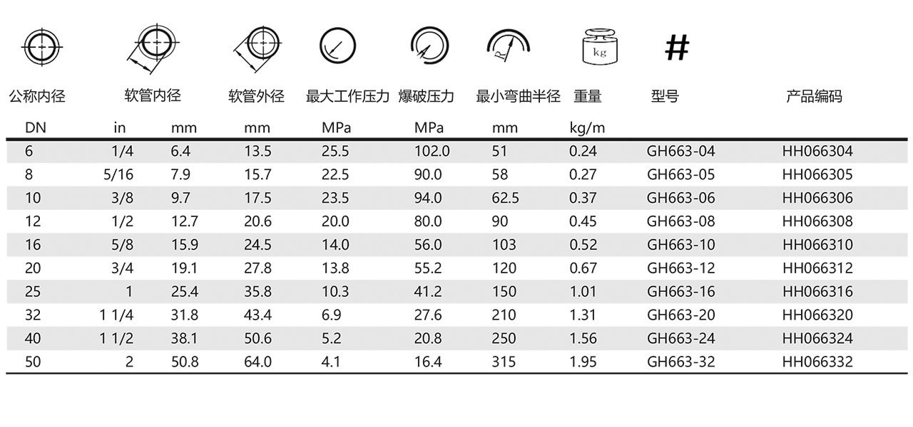 GH663-液压软管(图1)