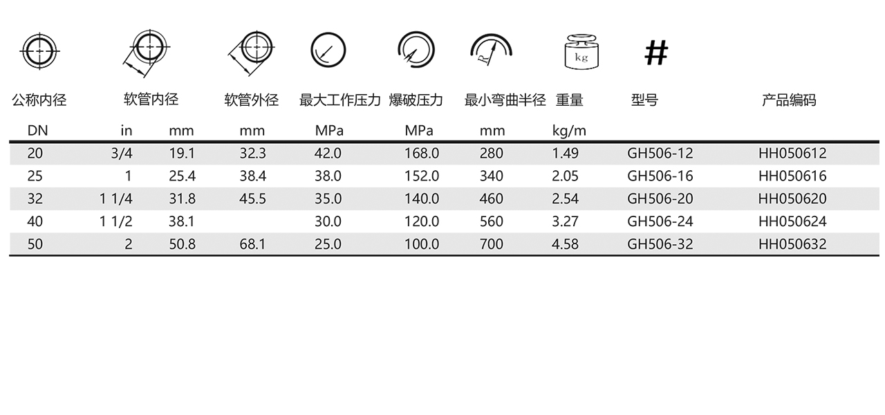 GH506-液压软管(图1)