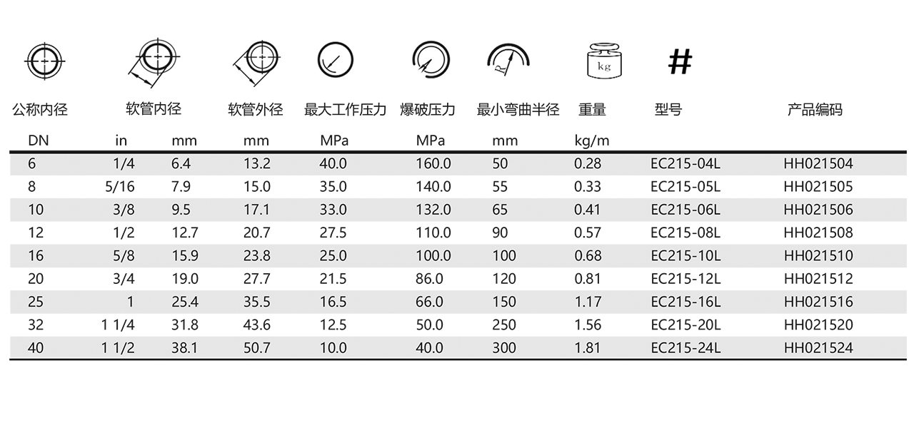 EC215L(图1)