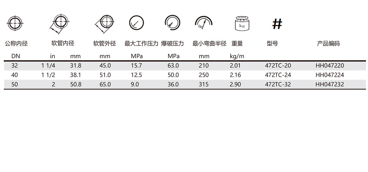 472TC-不剥胶高压液压软管(图1)