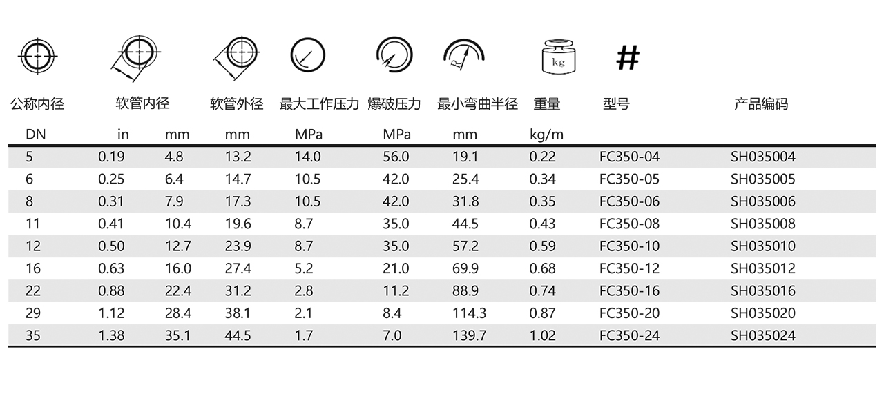 FC350-燃油管(图1)