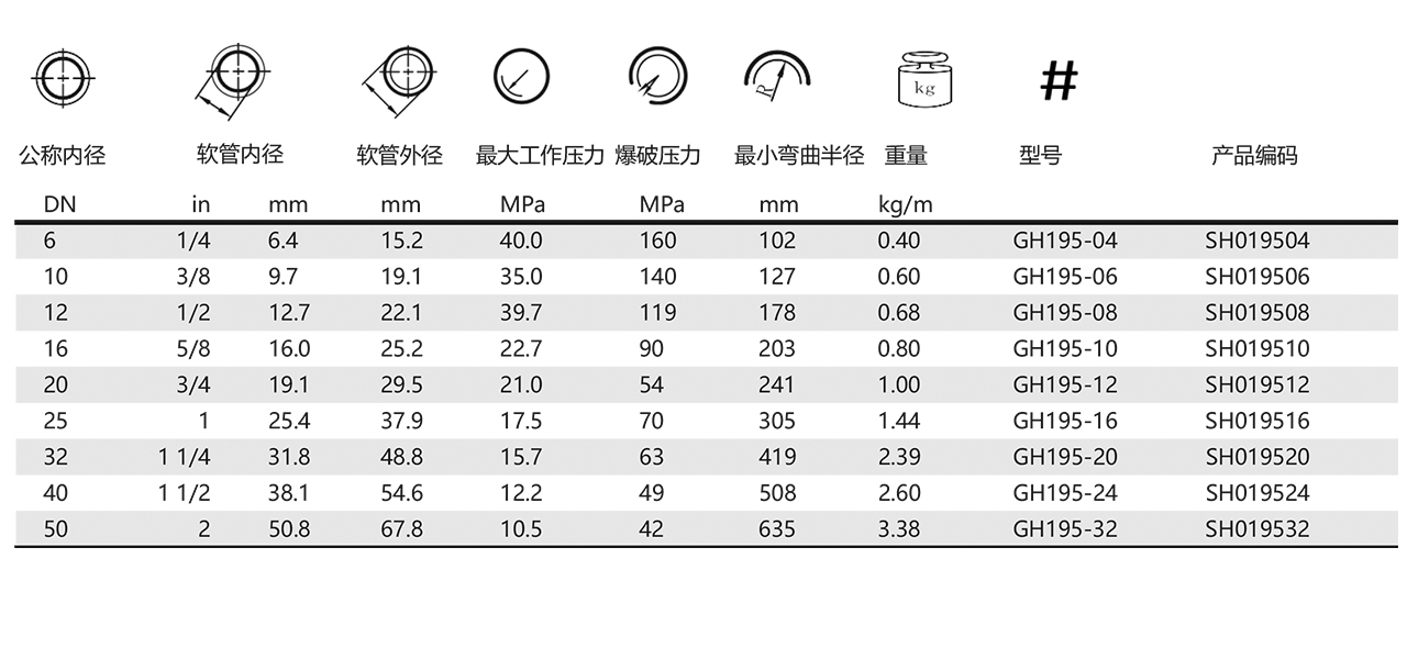 GH195-高温液压管(图1)