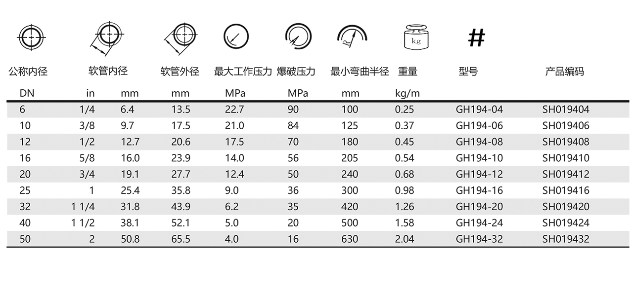 GH194-高温液压管(图1)