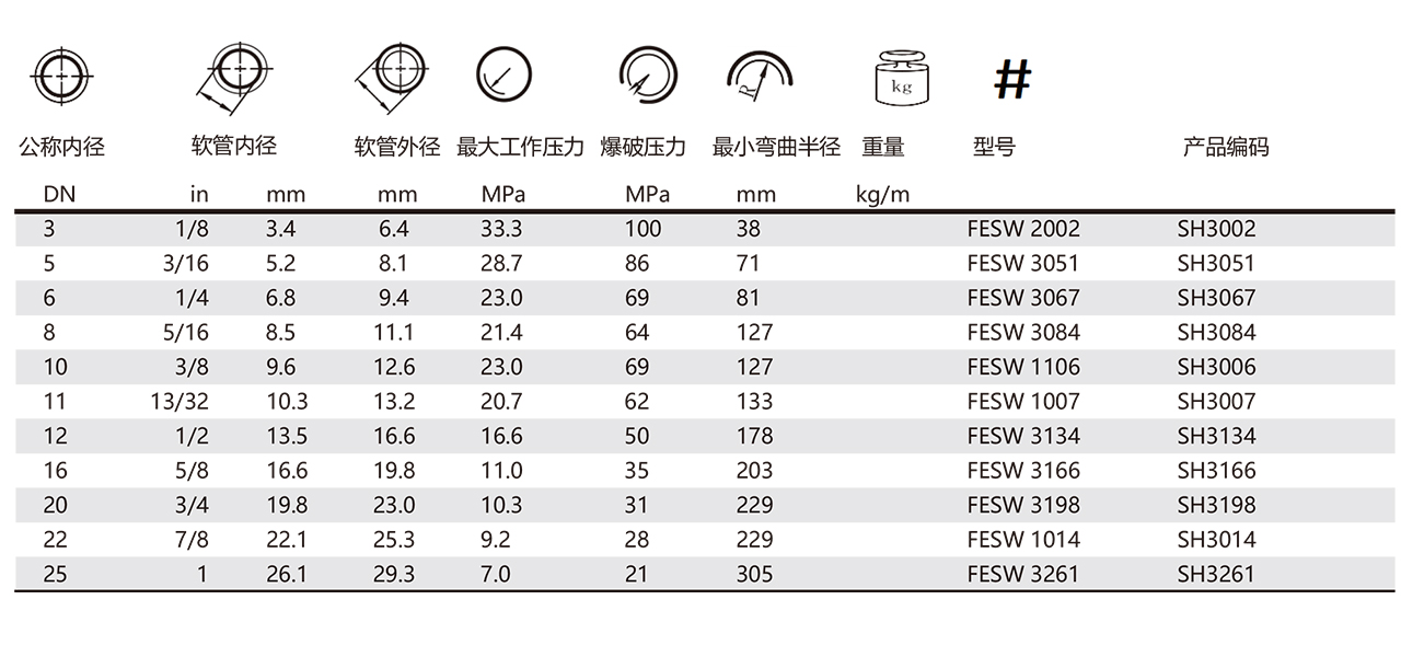 FESW 铁氟龙管 - 内层光面系列(图1)