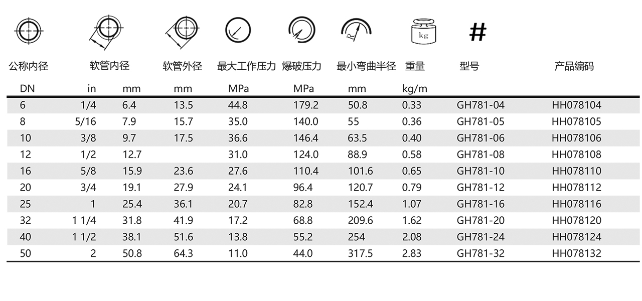 GH781-液压软管(图1)