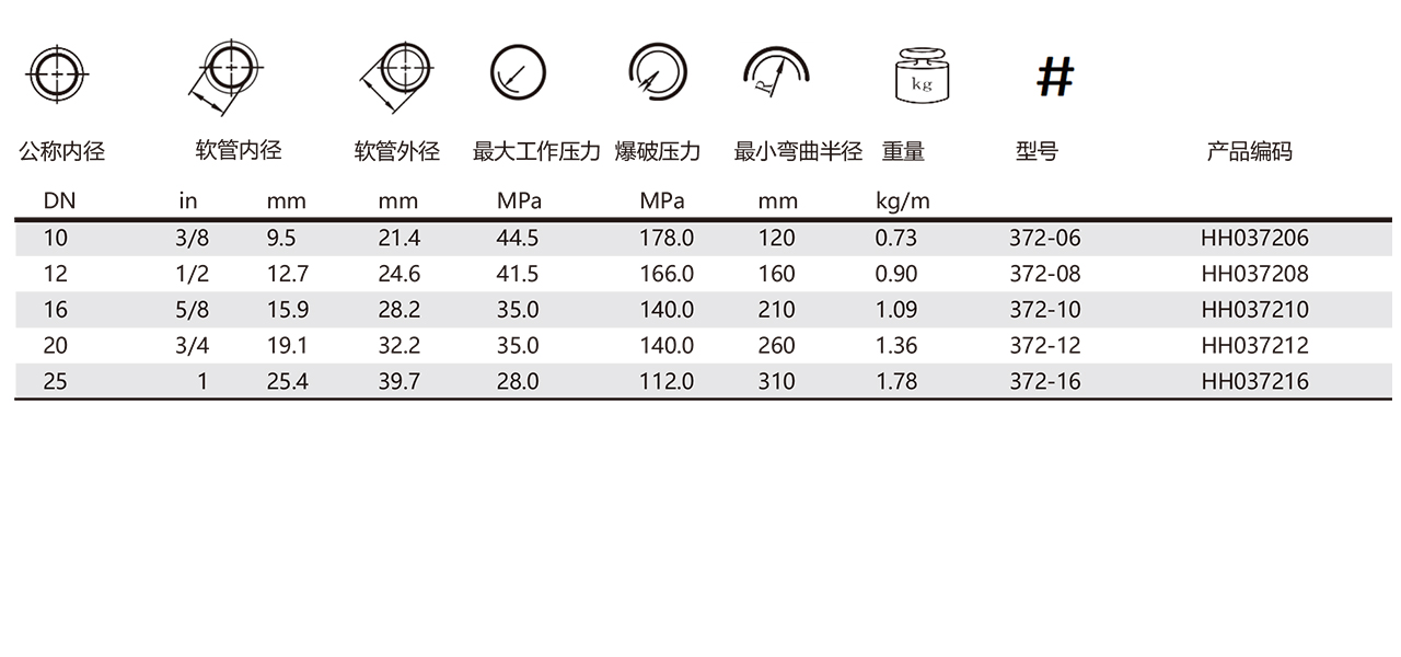 372-不剥胶高压液压软管(图1)