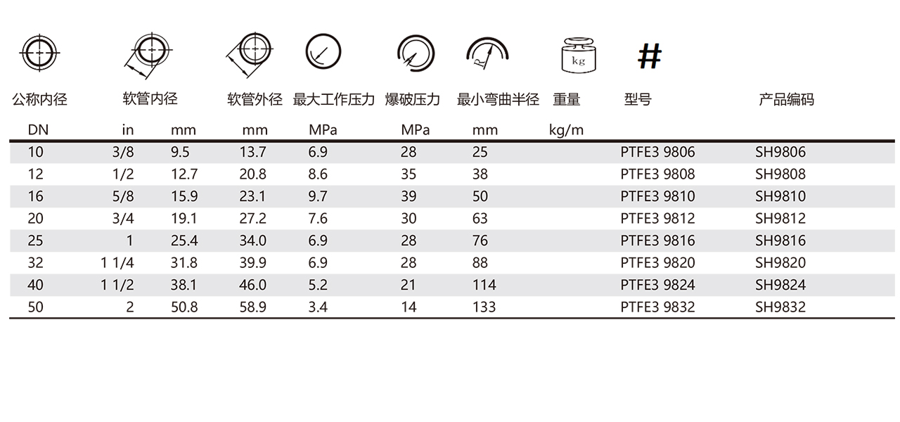 PTFE3 铁氟龙管-内层螺纹型系列-超柔软型(图1)