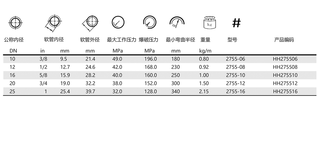 2755-液压软管(图1)