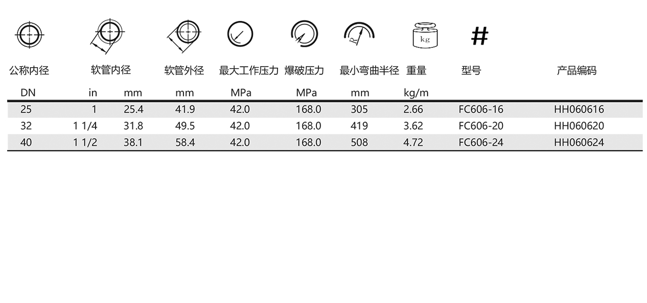 FC606-液压软管(图1)