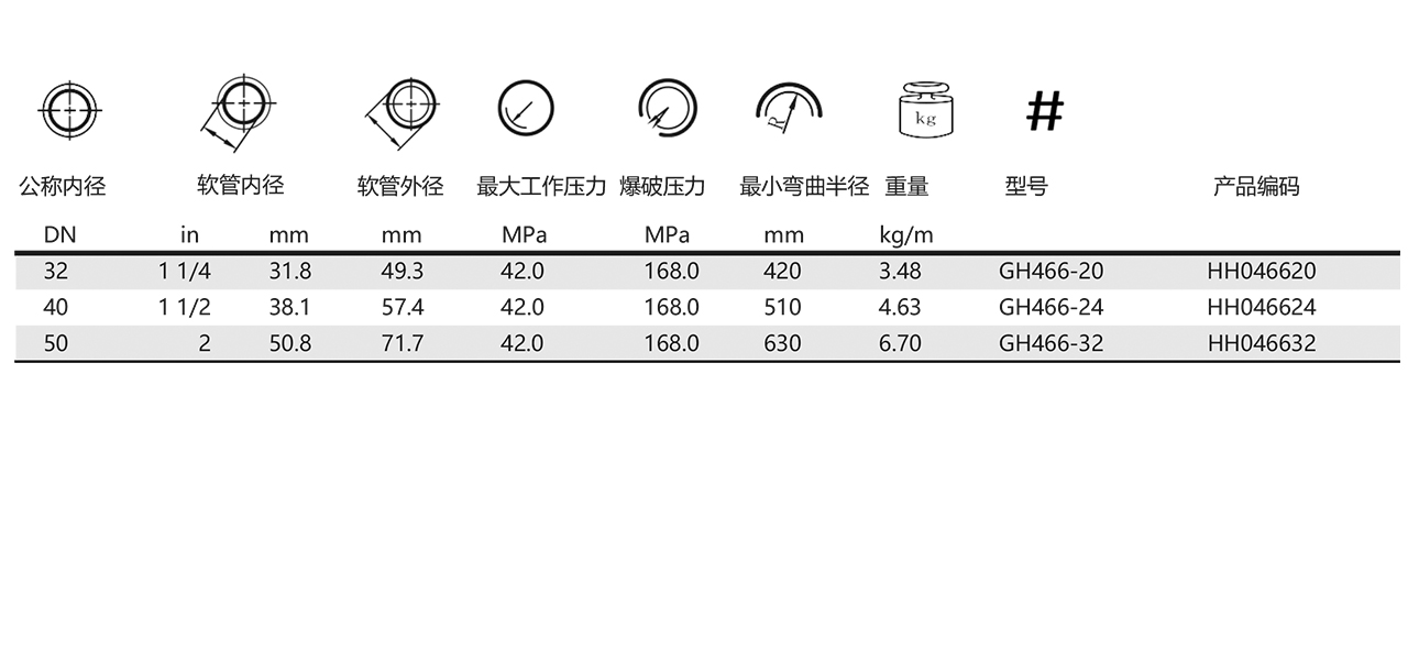 GH466-液压软管(图1)