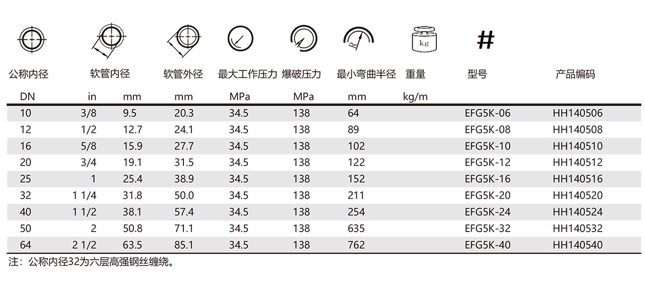 EFG5K-液压软管(图1)