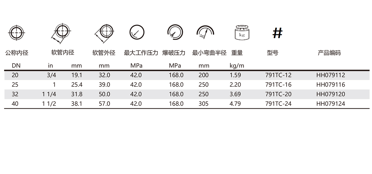 791TC-不剥胶高压液压软管(图1)