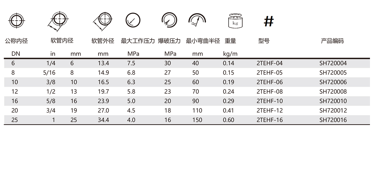 ARGUS 2TE HF-棉线低压管(图1)