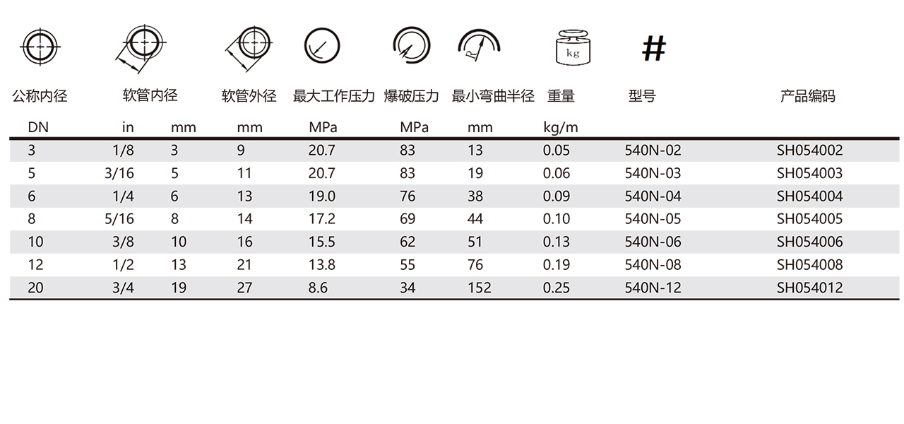 540N-树脂管(图1)