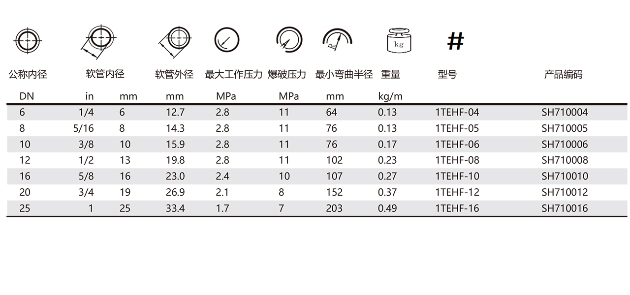 ARGUS 1TE/R6 HF-棉线低压管(图1)