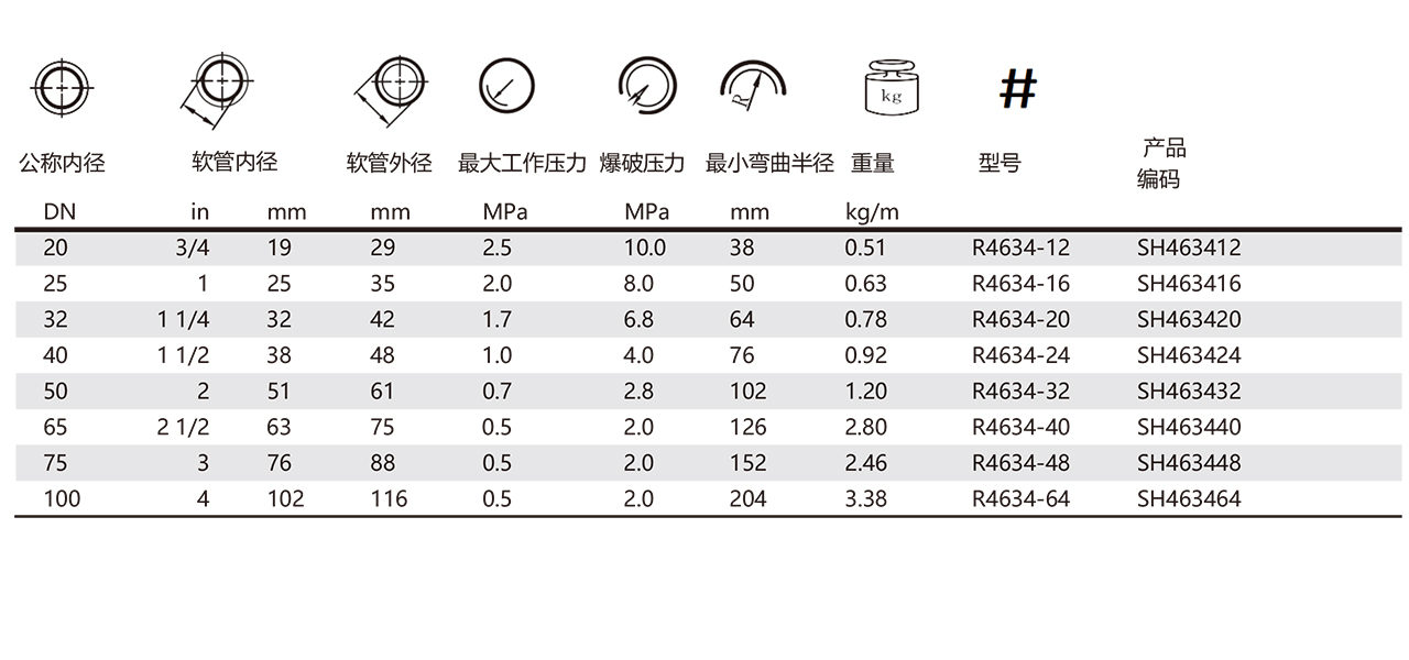 FLEXOR R4634-回油管(图1)