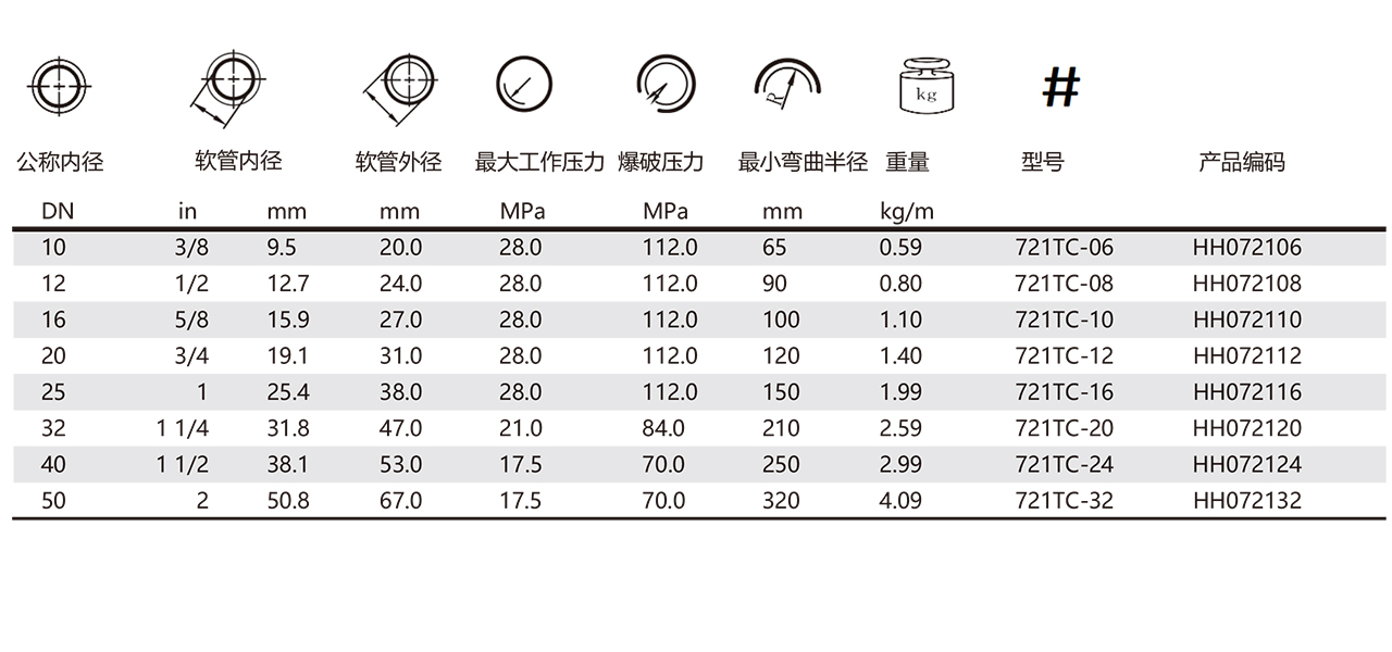 721TC-不剥胶高压液压软管(图1)