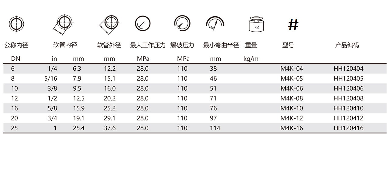 M4K-液压软管(图1)