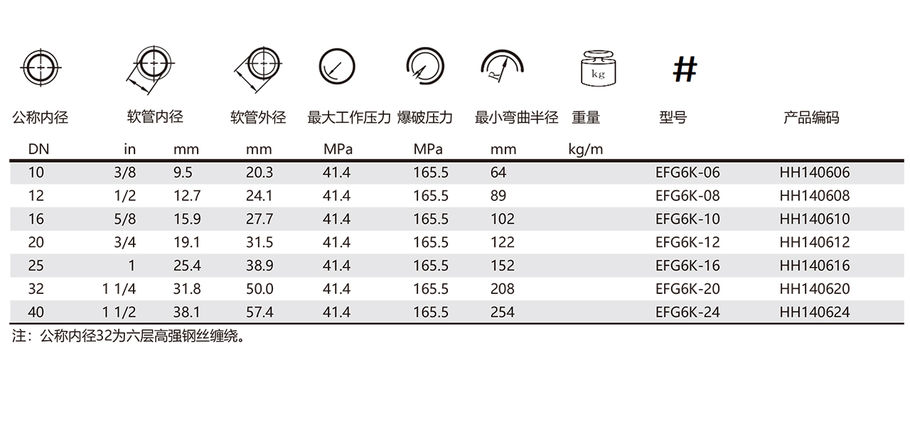 EFG6K-液压软管 (图1)