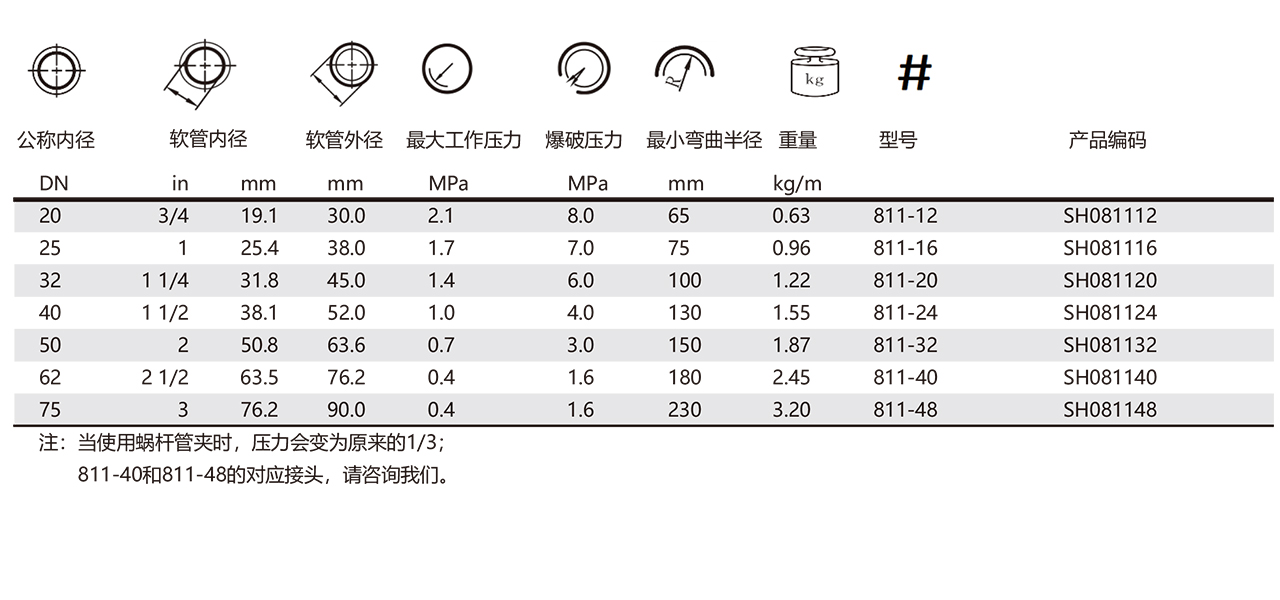 811-吸油及回油专用管(图1)