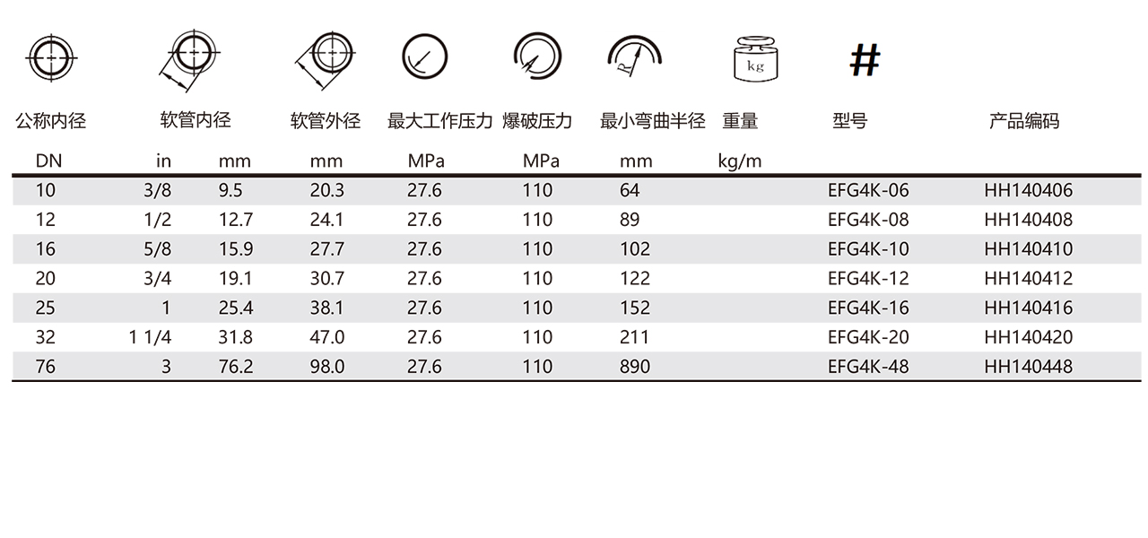 EFG4K-液压软管(图1)