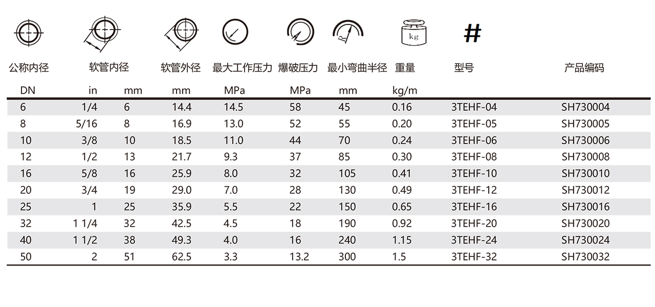 ARGUS 3TE/R3 HF-棉线低压管(图1)