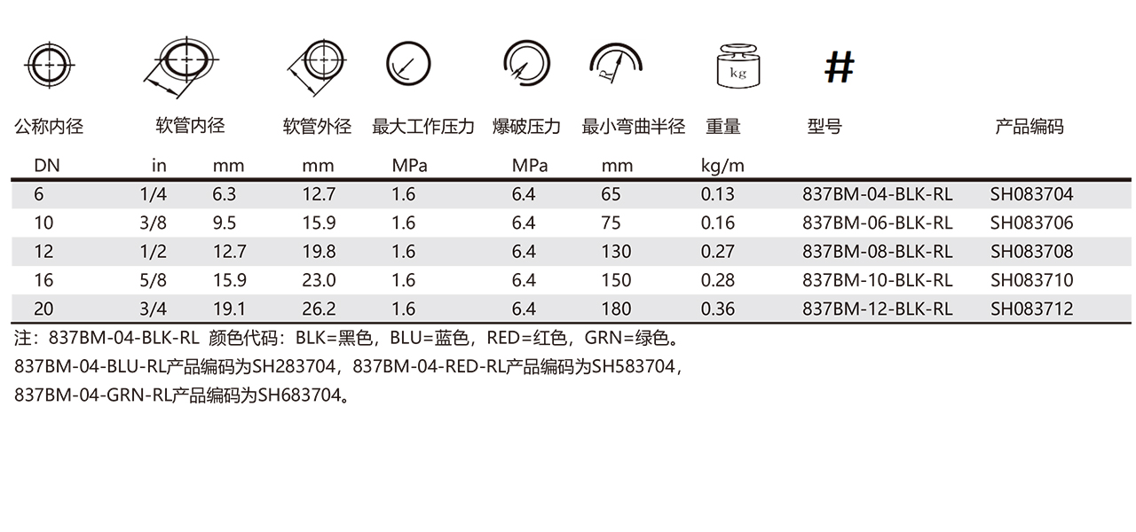 837BM-棉线低压管(图1)