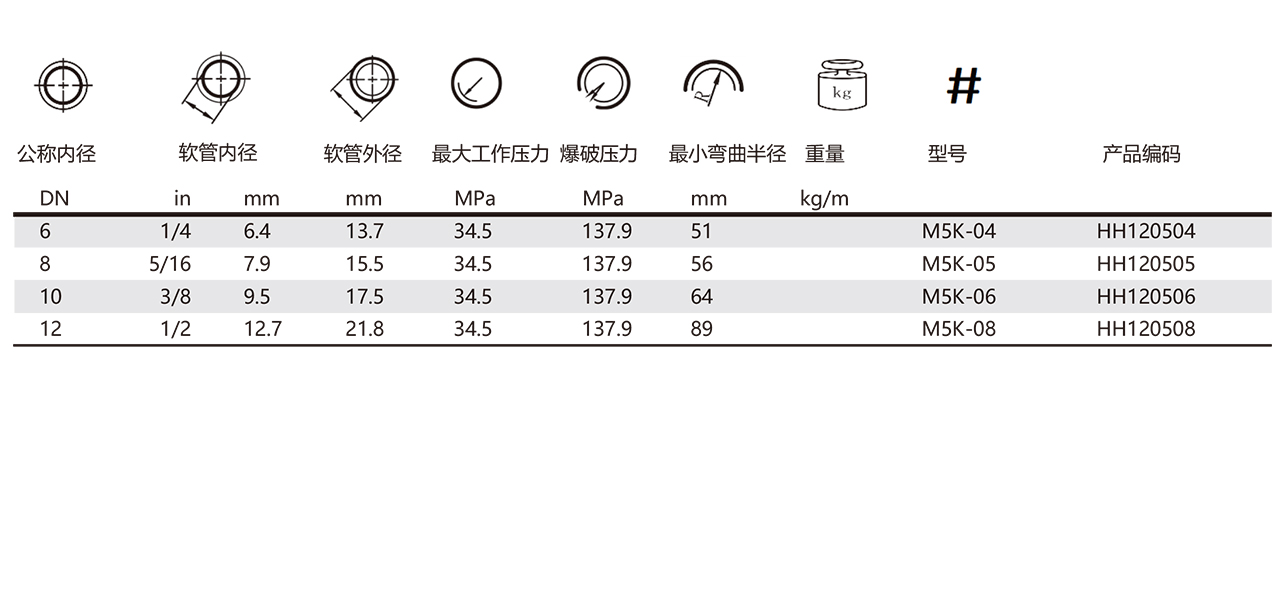 M5K-液压软管(图1)