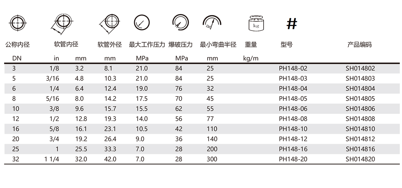 PH148-树脂管(图1)