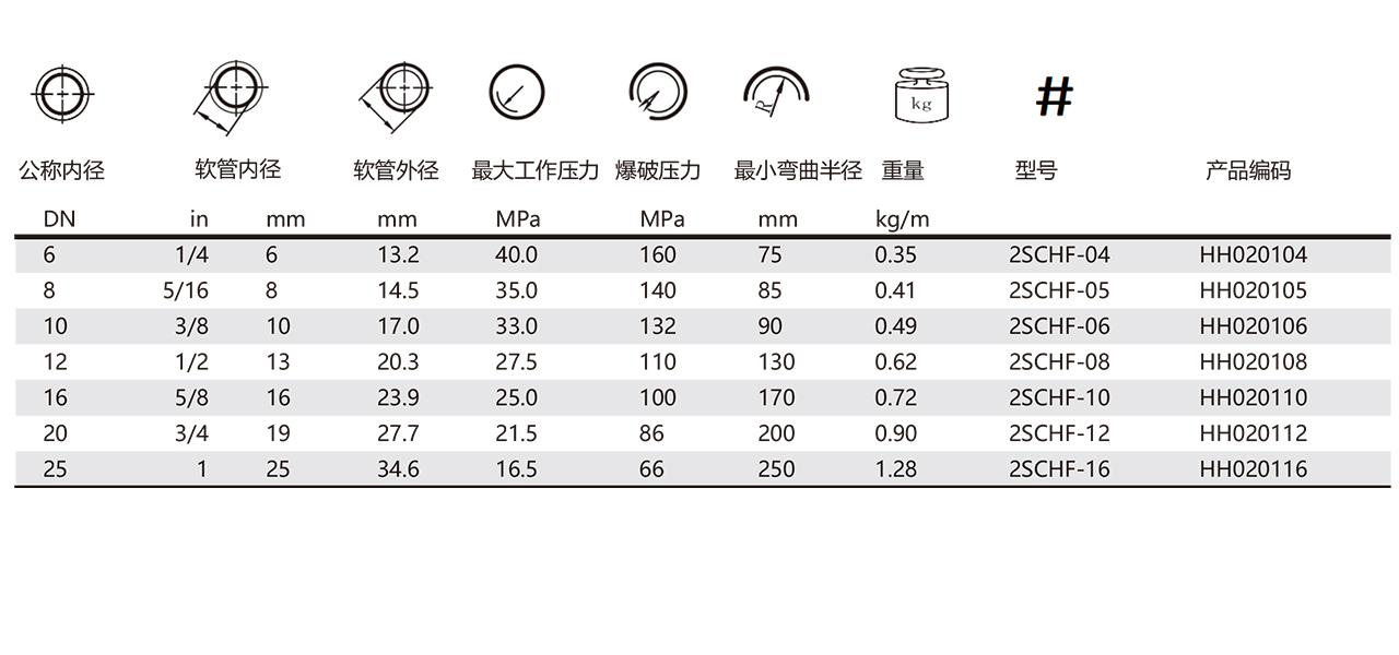 FLEXOPAK 2SC HF-液压软管(图1)