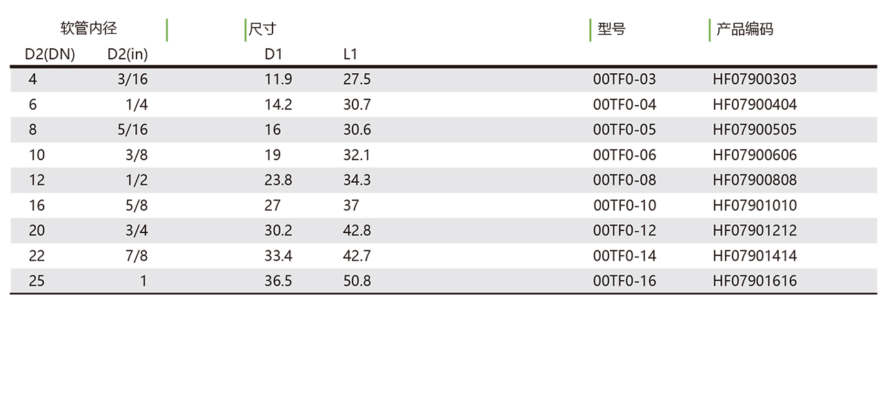 00TF0 铁氟龙套筒(图1)