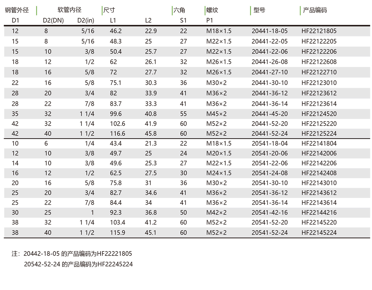 20441，20442（轻型） 20541，20542（重型） 公制外螺纹24°内锥带O型圈45°弯接头(图1)