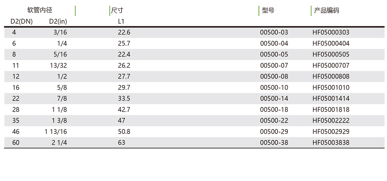 00500 软管套筒(图1)
