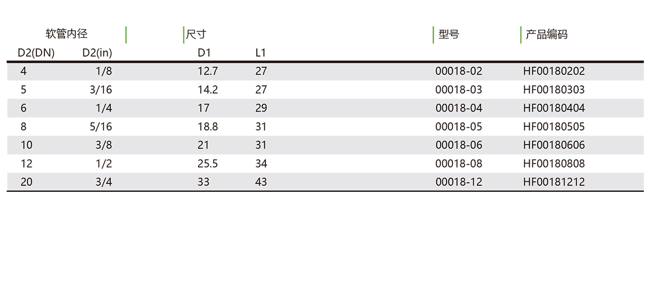 00018 软管套筒(图1)