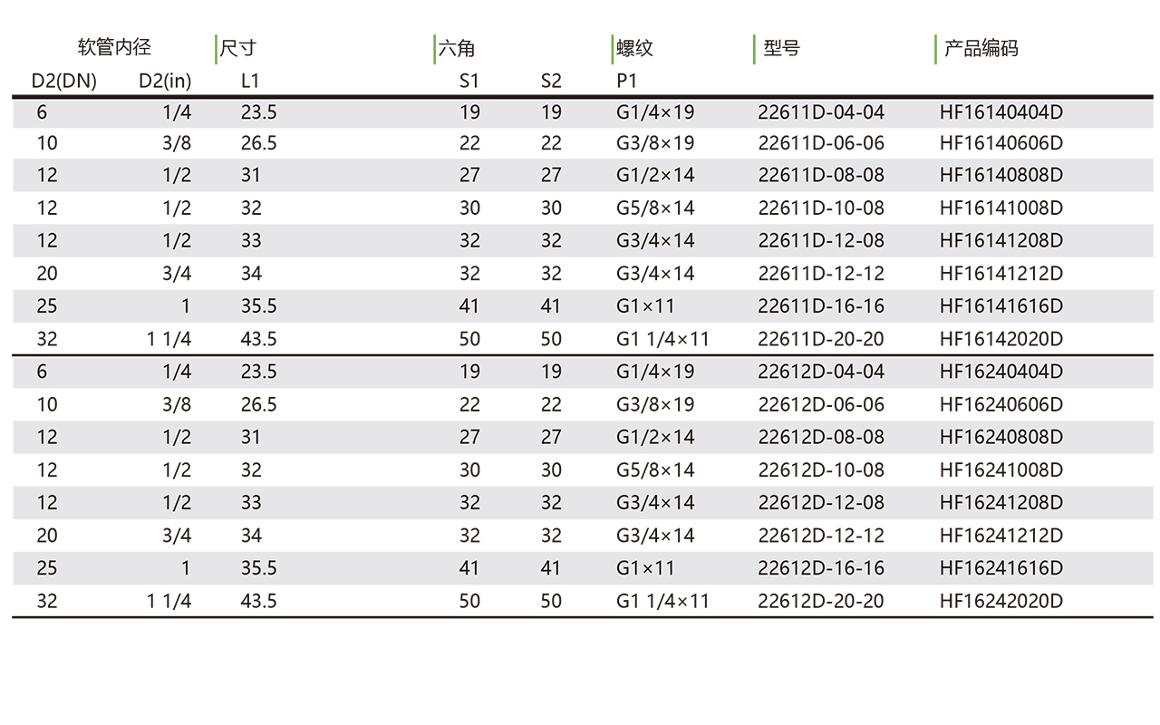 22611D 22612D 英管内螺纹60°外锥双六角接头(图1)