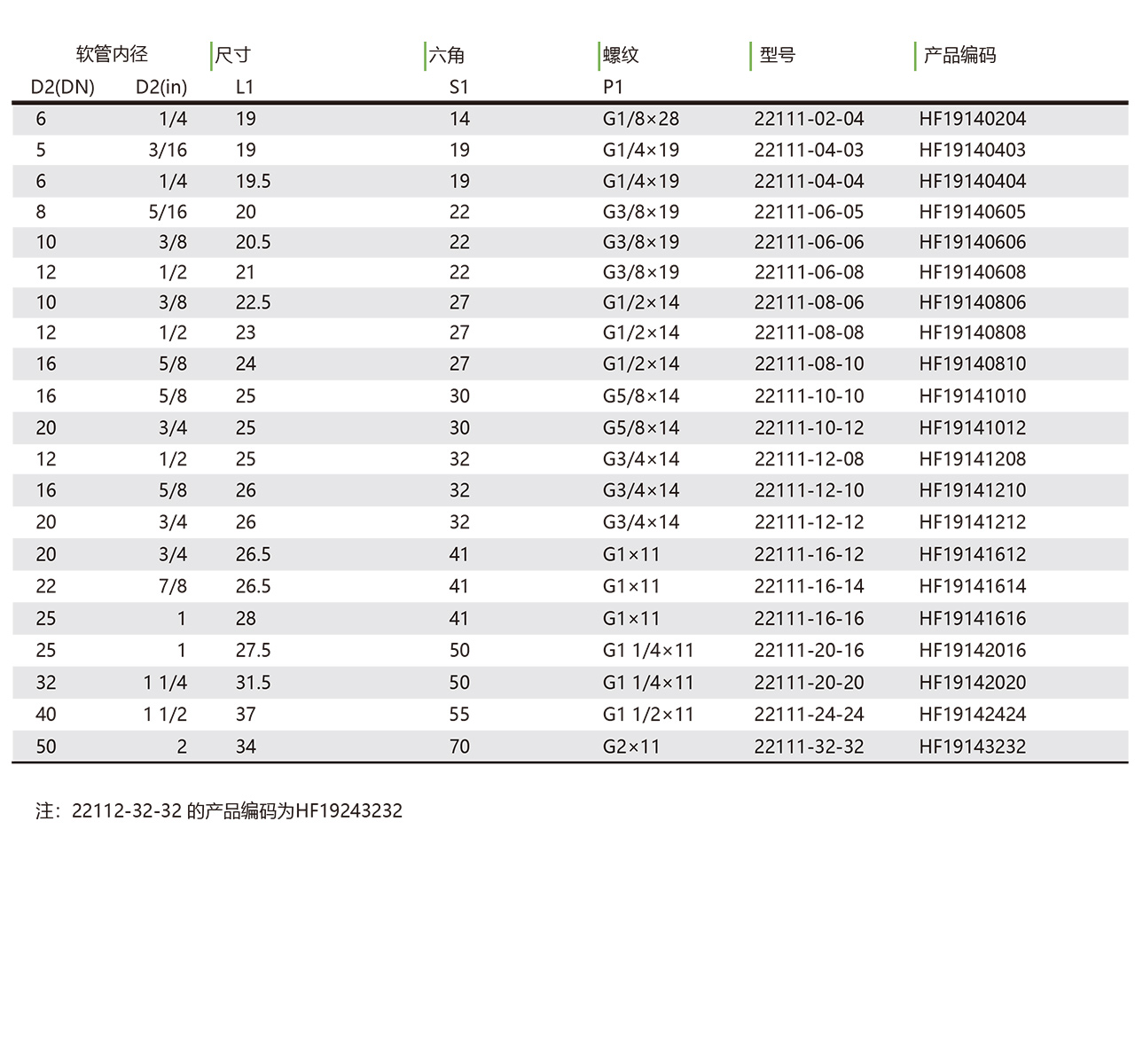 22111 22112 英制内螺纹球面接头(图1)