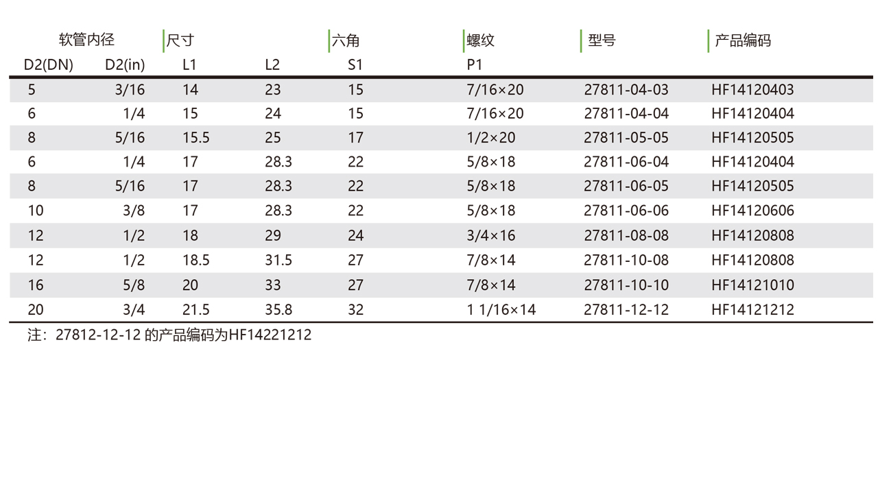 27811 27812 美制SAE内螺纹90°内锥接头(图1)