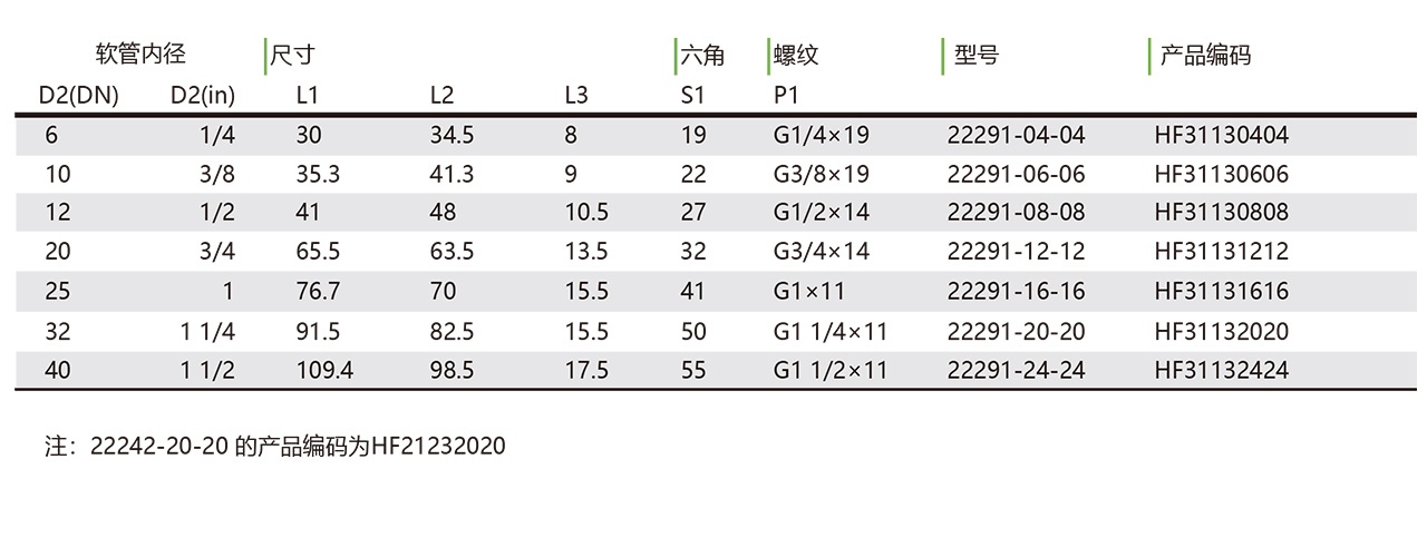 22291 22292 英制内螺纹平面90°弯接头(图1)