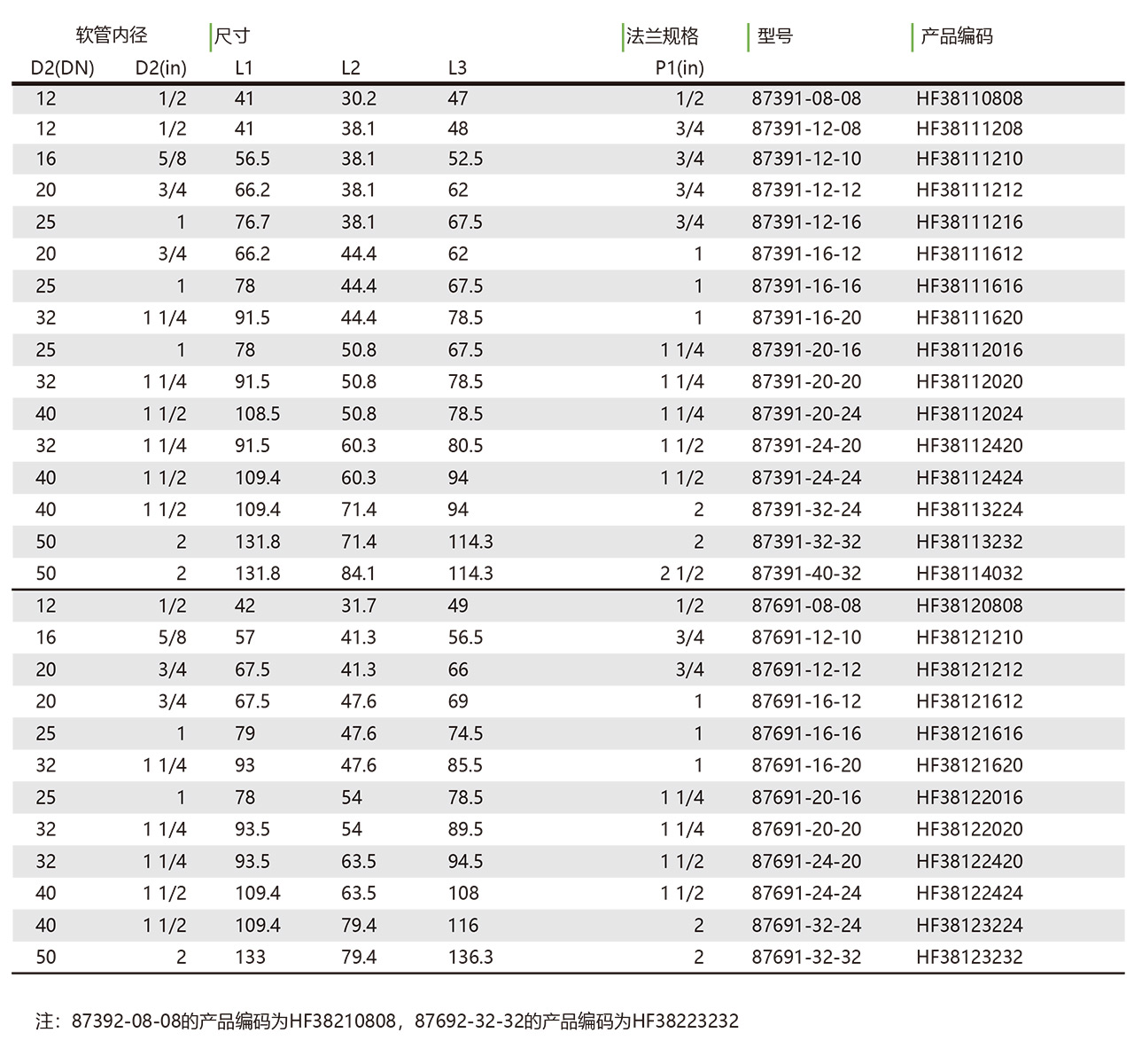 87391，87392（轻型） 87691，87692（重型） 90°弯SAE法兰接头(图1)