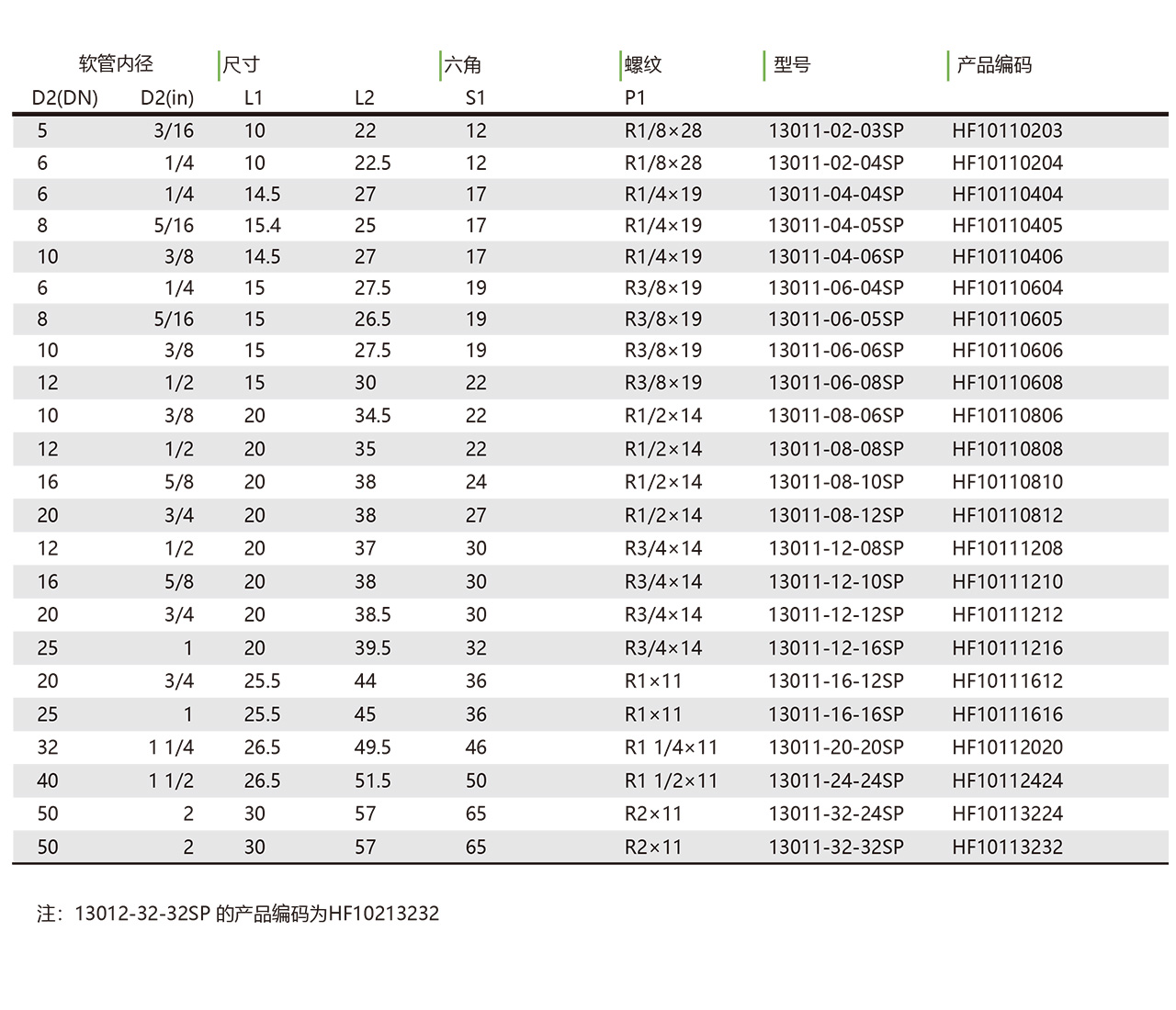 13011-SP 13012-SP 英锥管外螺纹接头(图1)