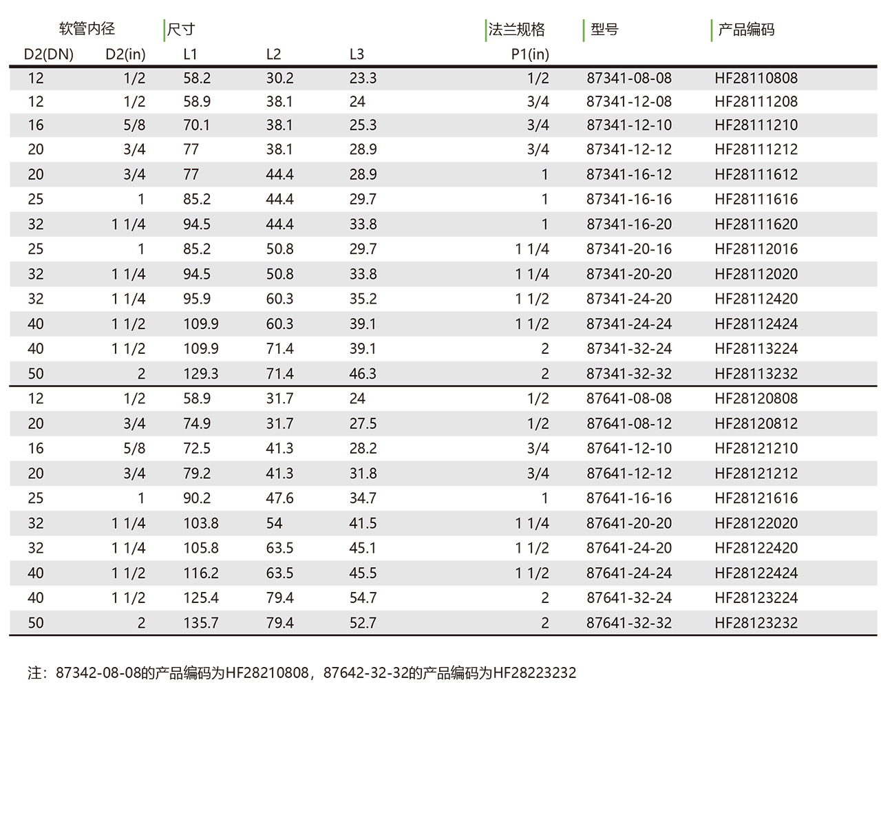 87341，87342（轻型） 87641，87642（重型） 45°弯SAE法兰接头(图1)