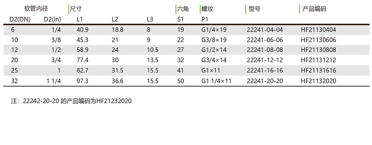 22241 22242 英制内螺纹平面45°弯接头(图1)