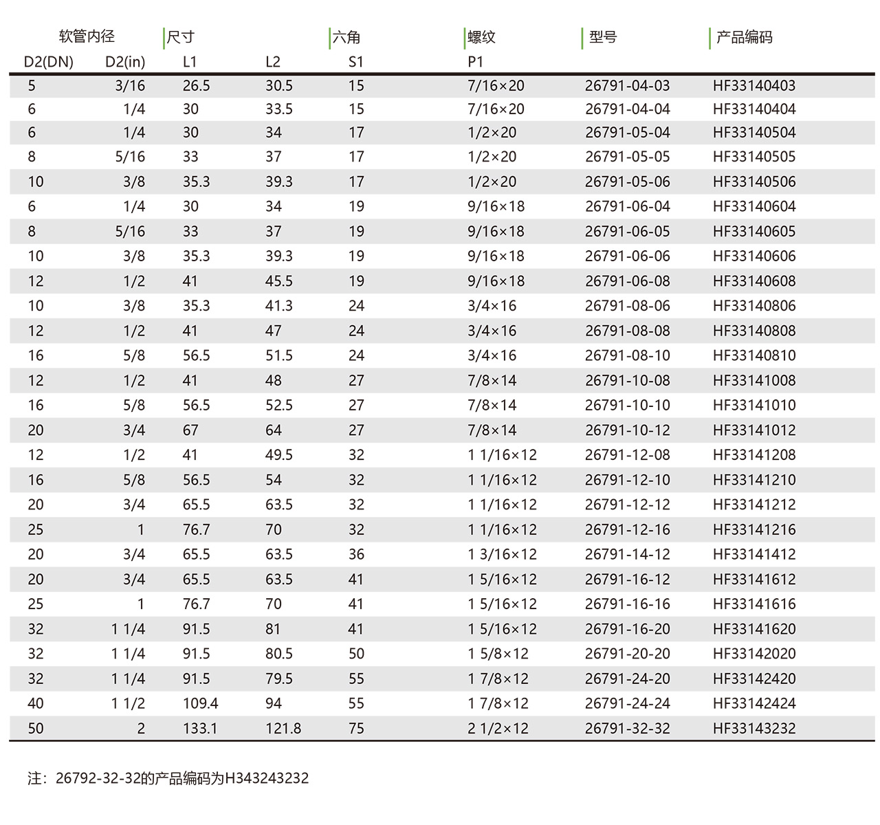 26791 26792 90°弯美制JIC内螺纹74°内锥接头(图1)