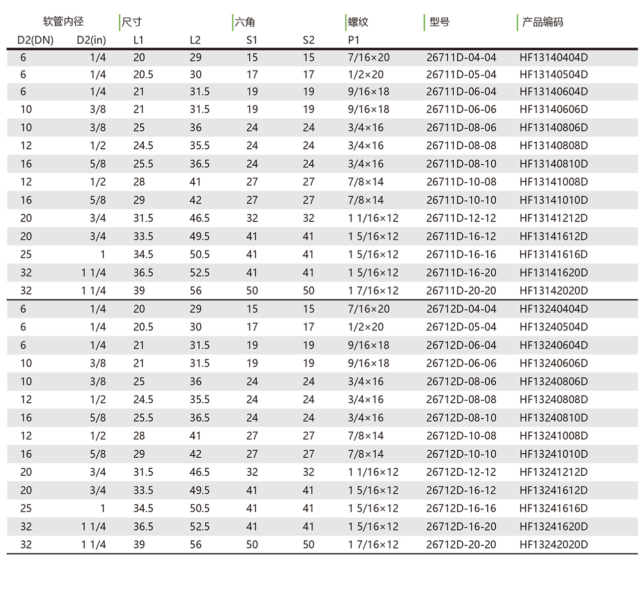 26711D 26712D 美制JIC内螺纹74°内锥双六角接头(图1)