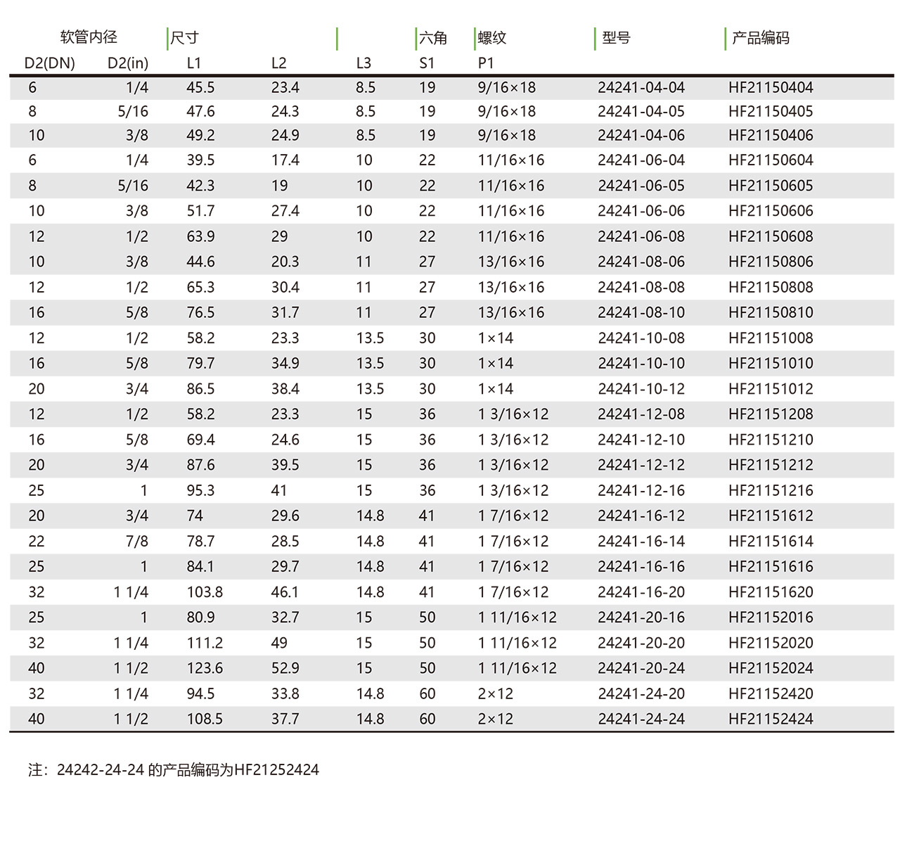 24241 24242 美制ORFS内螺纹平面45°弯接头(图1)