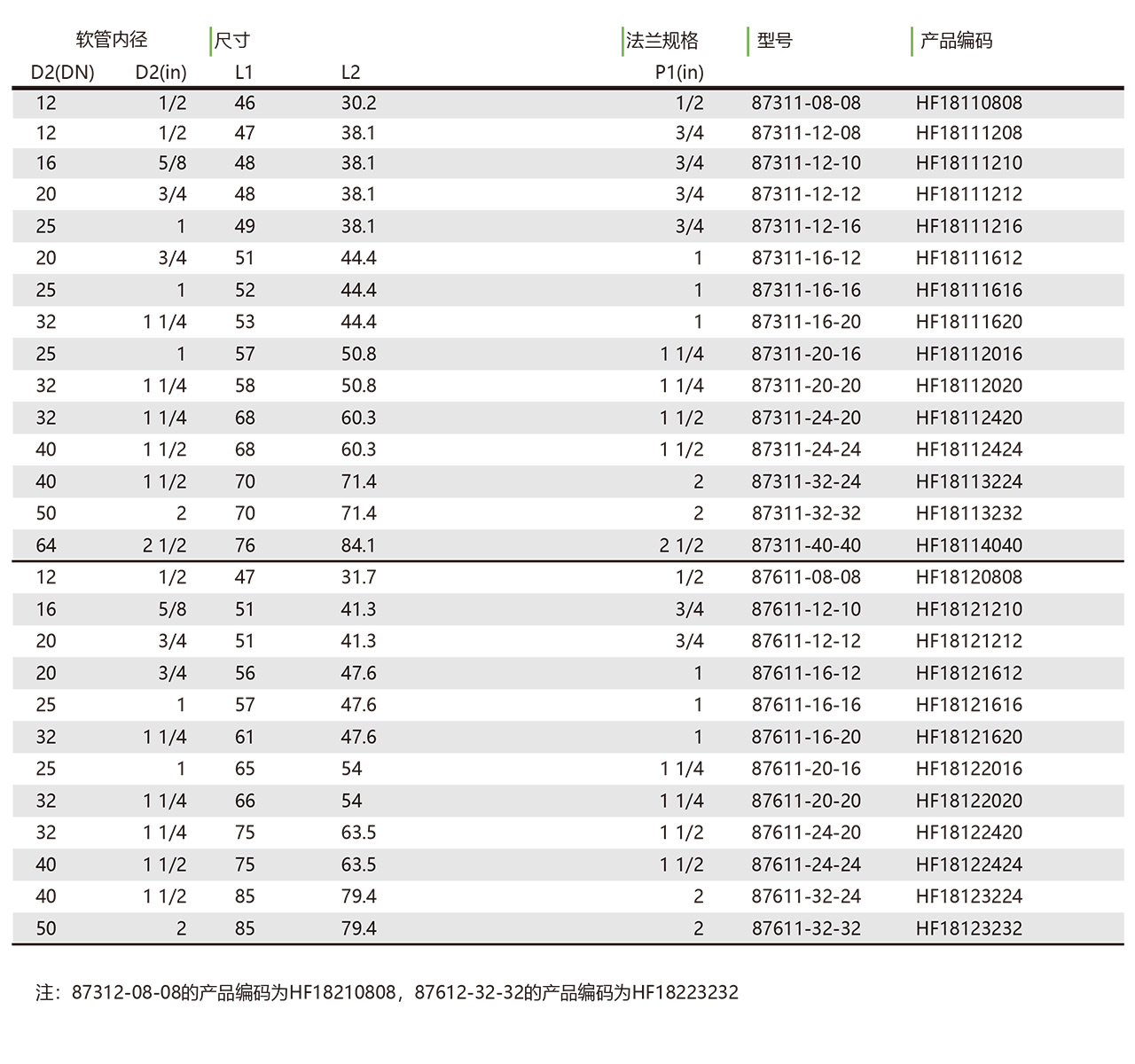 87311，87312（轻型） 87611，87612（重型） SAE法兰接头(图1)